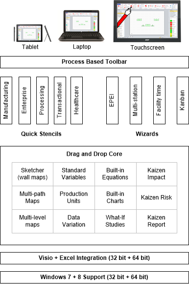 Value stream mapping architecture for wall map capture, analyses, and presentation