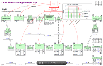 eVSM Examples: Plant Maps for Parts/Assemblies | eVSM