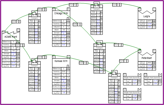 Quick Processing Value stream map application example for chemical or food processes, calculation of demand, cost, and lead times.