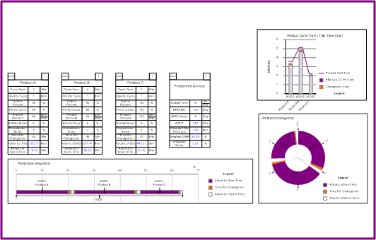 Value stream map example and tutorial for EPEI (Every Part Every Interval) for multiple products